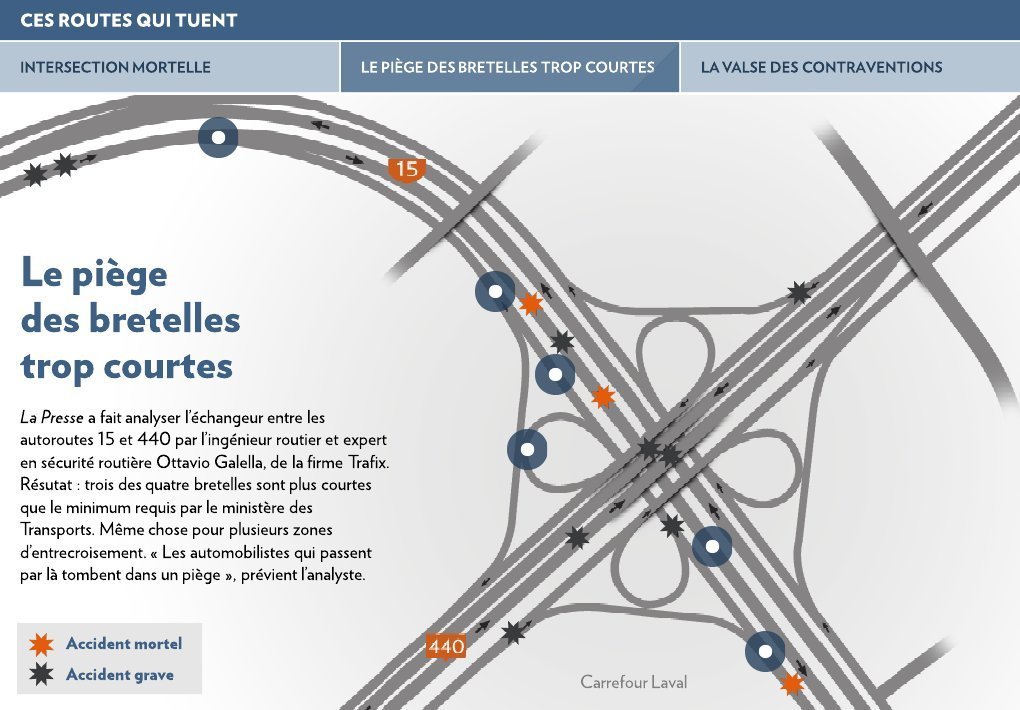 Attention aux tortues sur les routes - Courrier Laval