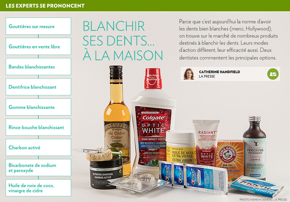 Bain De Bouche Bicarbonate - Blancheur