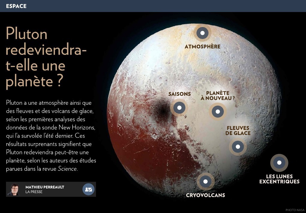 Pluton redeviendra- t-elle une planète ? - La Presse+